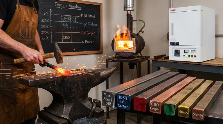 What metals can you blacksmith with? Discover Forgeable Metals for Every Project